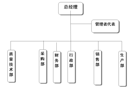 杭州mk国际体育_MK中国一站式体育服务器械有限公司社会责任报告